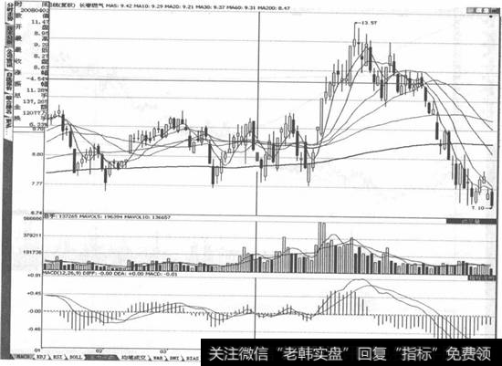 <a href='/gushiyaowen/225619.html'>日照港</a>(600017)走势图