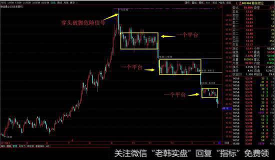 赣锋锂业，平台型下跌模式