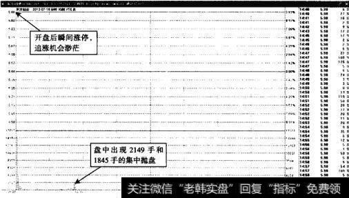 东方创业——开盘涨停，表明突破非常有效