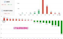 2月8日涨停板复盘：乐视网翘板引来资金抄底  机构节前忙布局中小创个股！