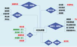 龙虎榜：机构大买开板新股盈趣科技，上海系与之共舞