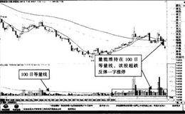 对新海股份开盘涨停，盘中出现零星脉冲量能的具体分析