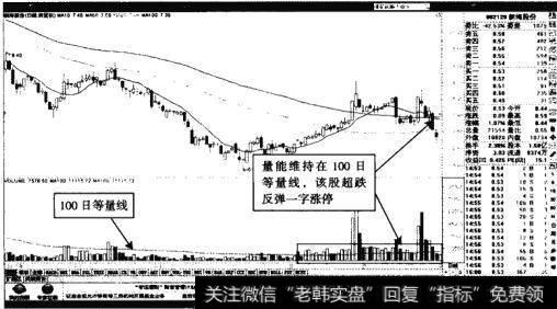新海股份——两次超跌后的一字<a href='/zhangtingban/'>涨停板</a>