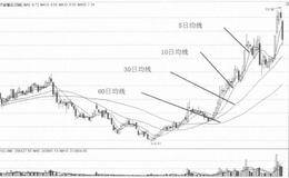 要学会把握均线的特点