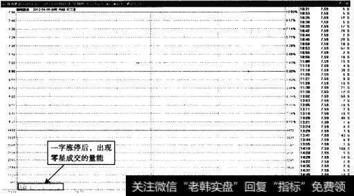 新海股份——盘中成交量稀少的一字涨停板