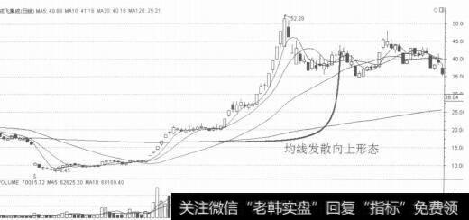 均线发散向上形态