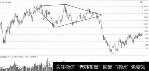 菱形整理