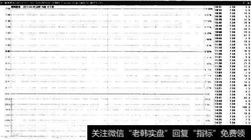 新海股份——一字涨停后，离开必然出现