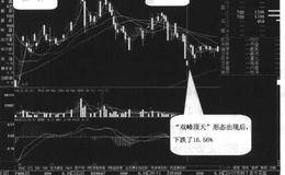 双峰顶天，跌在眼前操作说明解读