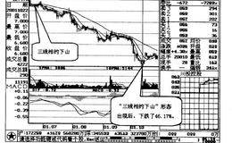 三线相约下山，前景不容乐观案例一解读