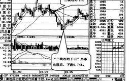 三线相约下山，前景不容乐观案例三解读