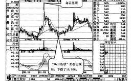 乌云压顶，卖出要紧案例二解读