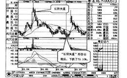 长阴夹星，股价降温案例一详解