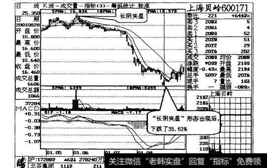 图24-4长上下影的螺旋桨小阴线