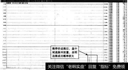 江淮汽车——追涨之后可获得筹码