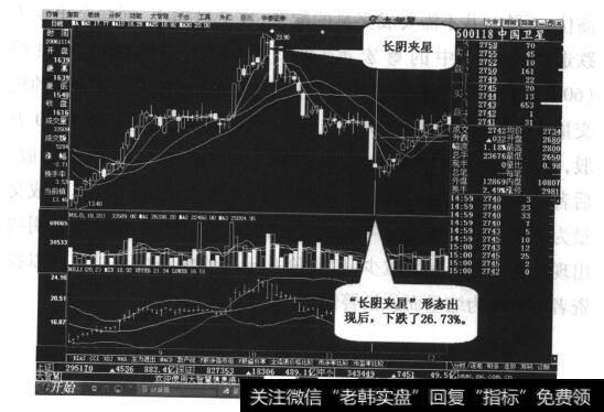 图24-6“长阴夹星”形态出现