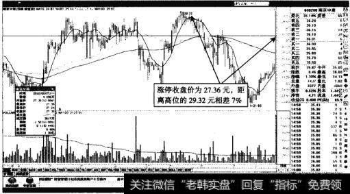南京中商——上涨潜力7%