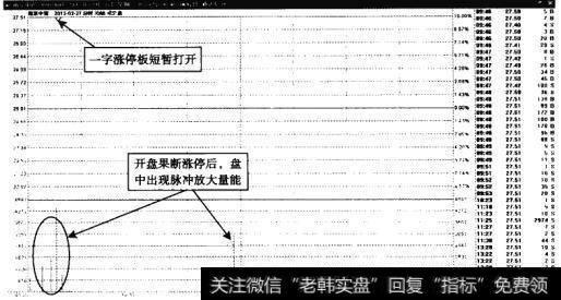 南京中商——股价强势不惧盘中做空
