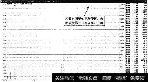 南京中商——第二日有望离开上涨