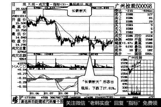 图25-2典型的“长箭射天”形态