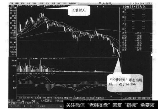 图25-4“长箭射天”形态出现