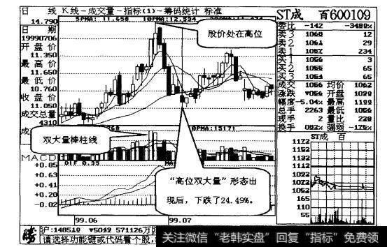 图26-4 典型的“高位双大量”形态