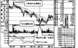 高位双大量，卖出要赶忙操作说明解读