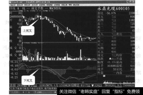 图27-1永鼎光缆日线走势图