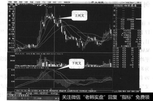 图27-3四环药业日线走势图