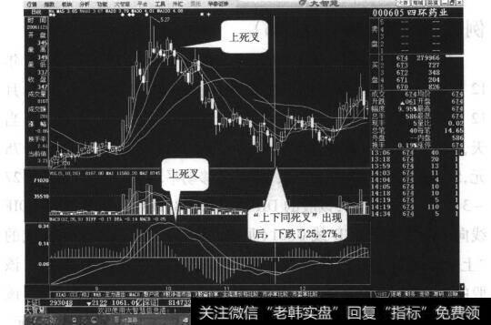 图27-4四环药业日线走势图