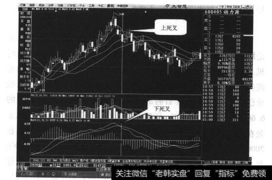 图27-5动力源日线走势图