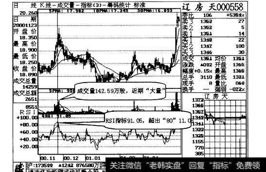 图28-1 辽房天日线走势图