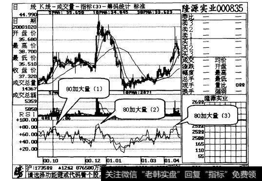 图28-7 隆源实业日线走势图