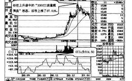 300CCI，放量就得卖操作说明解读