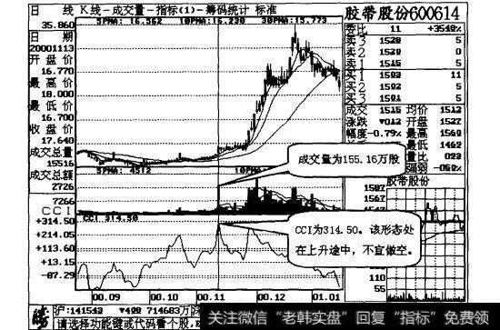 图29-7 圣方科技日线走势图