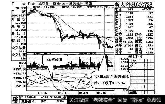 图30-4四条图线“扭作一团”