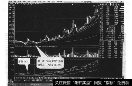 图31-4 股价突破布林线的上轨线