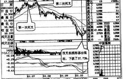 双叉扼颈，不卖不行案例一解读