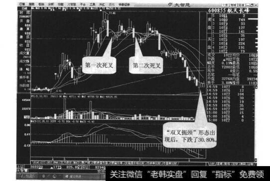 图32-4 5日移动平均线向下穿