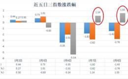 叶檀:世纪大决战后 抄底乐视的会被埋么？