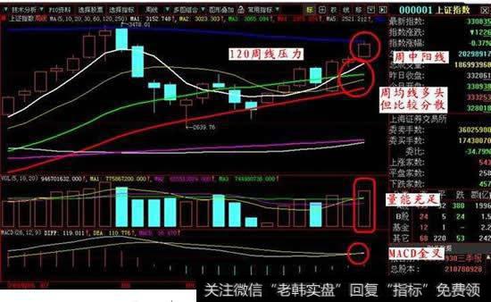 如何运用周K线选股