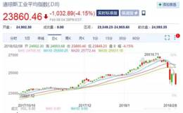 齐俊杰看财经:世界经济逢8必危机 谁也别看谁的热闹