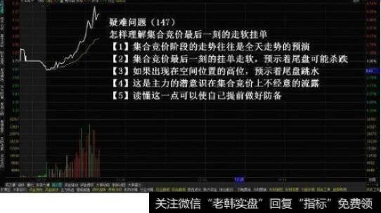 集合竞价<a href='/scdx/290185.html'>看盘</a>技巧