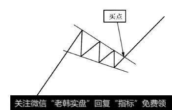 下降楔形示意图