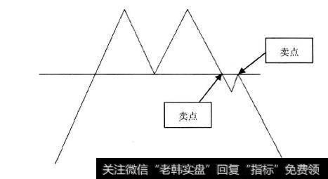 双重顶示意图