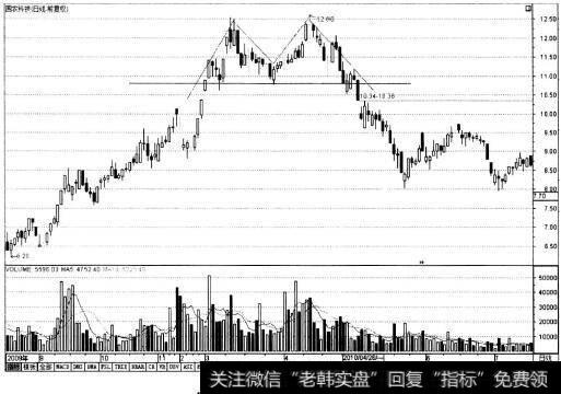 国农科技K线图