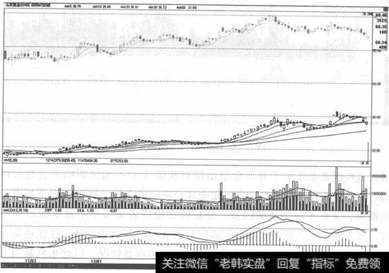 <a href='/cpsjncg/273817.html'>山东黄金</a>股价与伦敦金价格走势比较