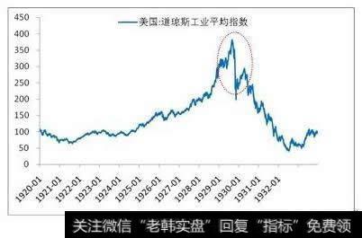 美国·道琼斯工业平均指数