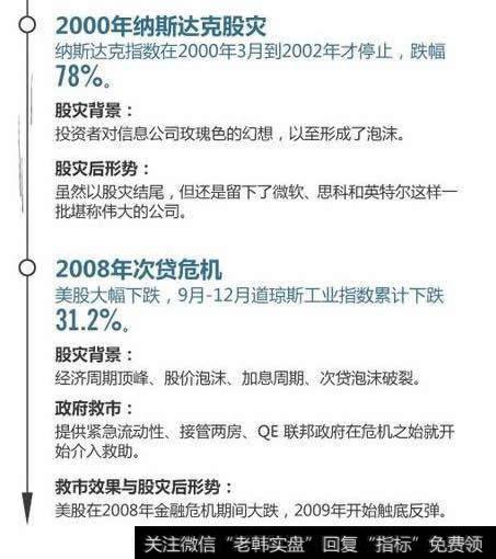 2000年纳斯达克股灾