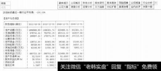 F10个股财务指标